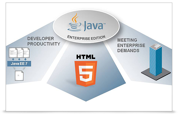 enterprise java